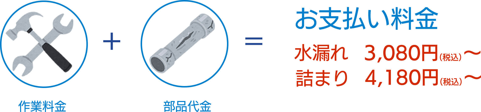 作業料金＋部品代金＝お支払い料金