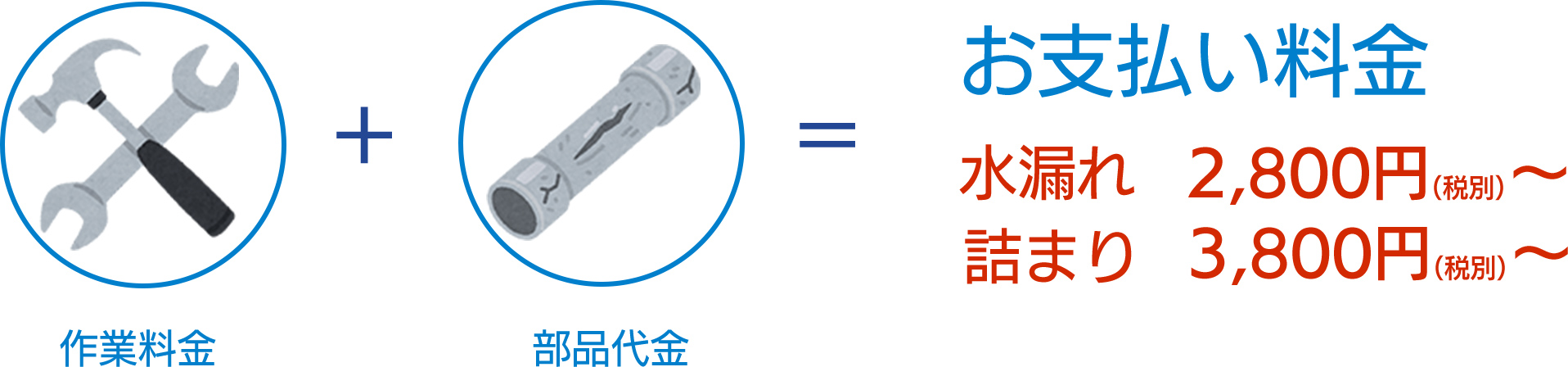作業料金＋部品代金＝お支払い料金