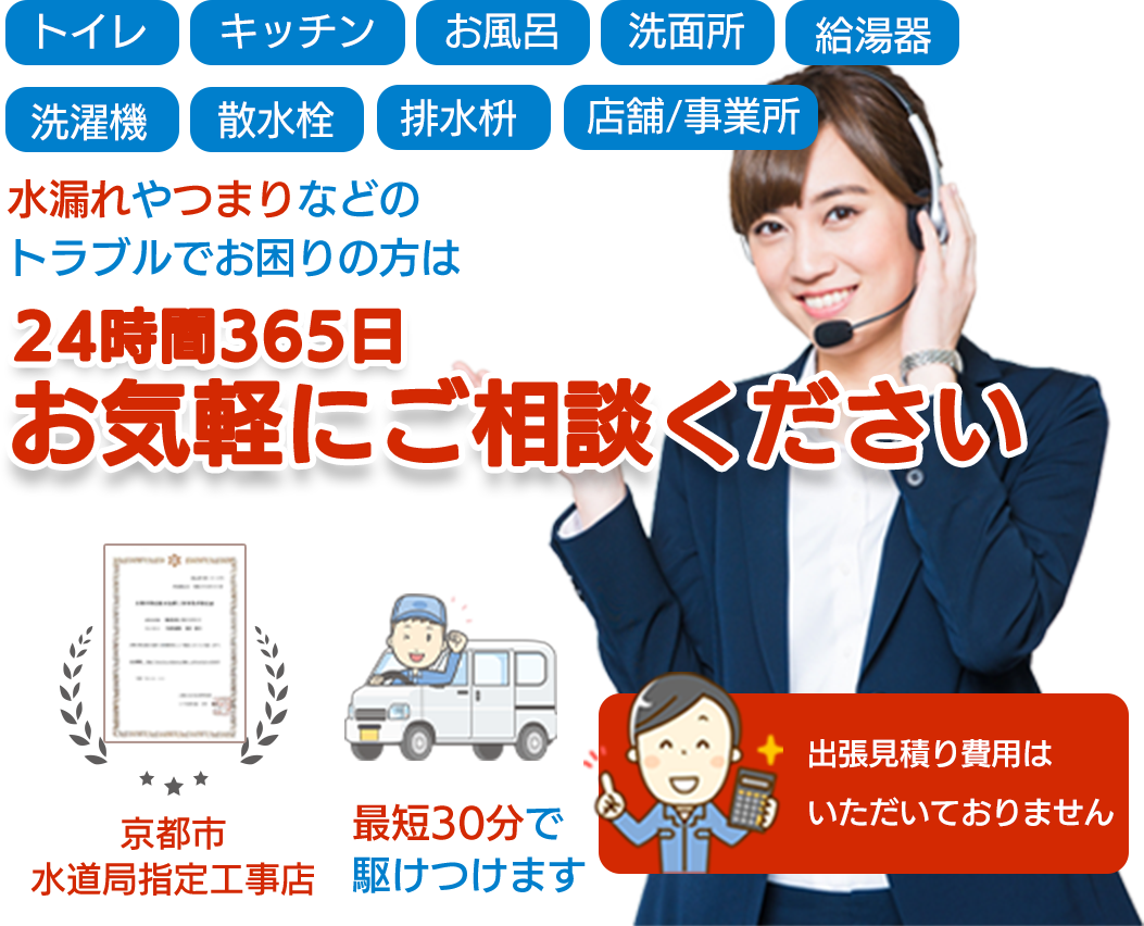 トイレ・キッチン・お風呂・洗面所・給湯器・洗濯機・散水栓・排水枡・排水溝・店舗事務所　水漏れやつまりなどのトラブルでお困りの方は24時間365日お気軽にご相談ください